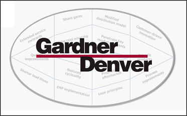 Оборудование Gardner Denver