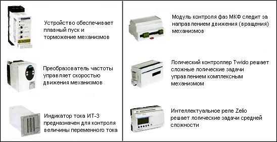 Реле