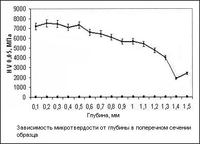 Рисунок 2