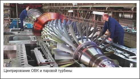 Центрирование ОВК