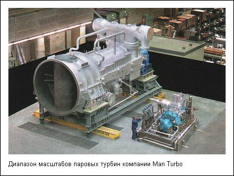 паровые турбины