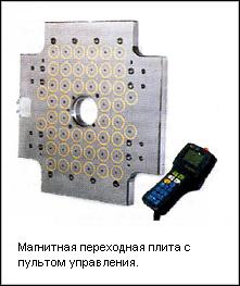 Рисунок 2