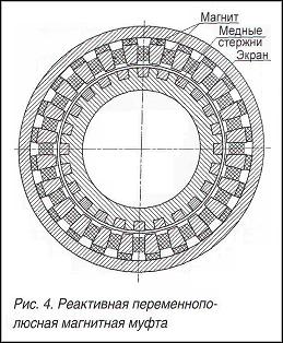 Реактивная магнитная муфта