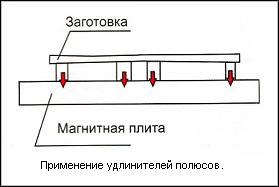 Рисунок 3