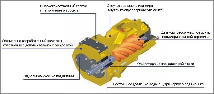 Винтовая пара