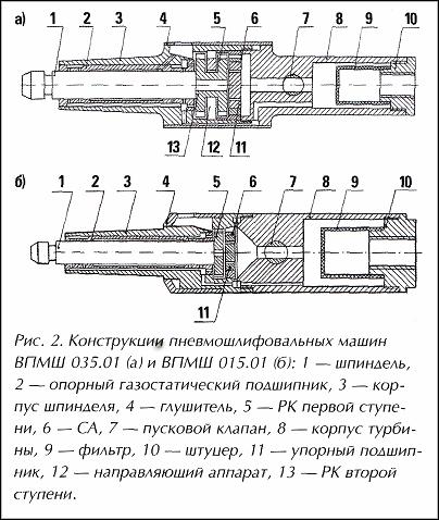 Рисунок