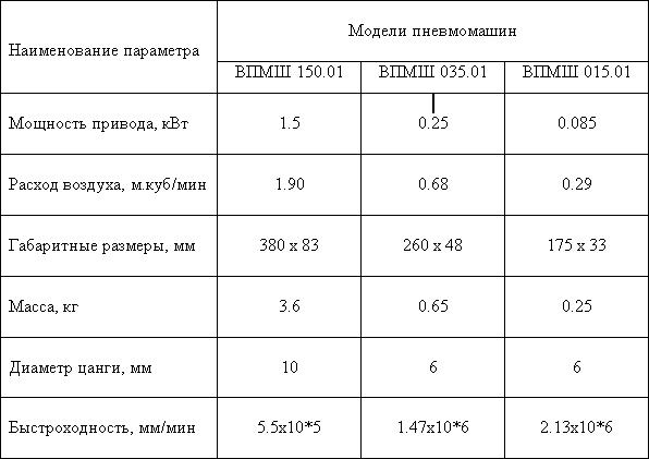 Рисунок